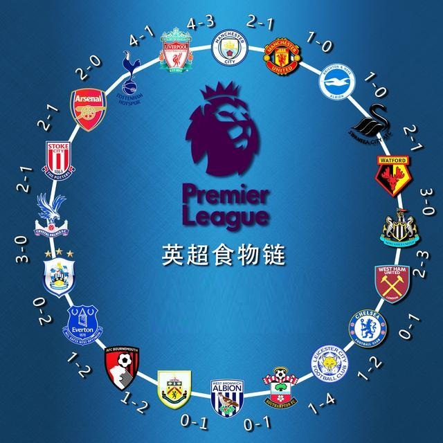 我不怕竞争 我不怕竞争